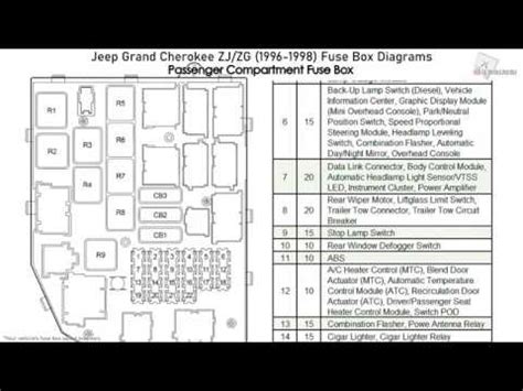 96 jeep grand cherokee junction box|Jeep Grand Cherokee ZJ/ZG (1993 – 1998) – fuse .